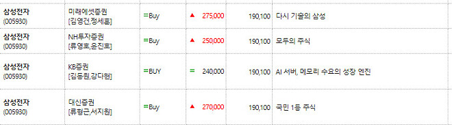 오늘의 삼전/하이닉스 리포트모음