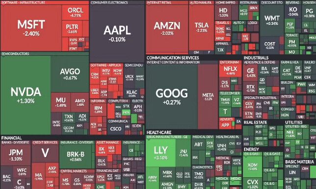 S&amp;amp;P map)극단적인 소프트웨어 vs 하드웨어