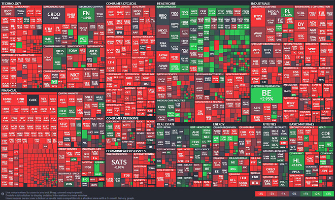 러셀 2000...지옥...ㅠㅠ