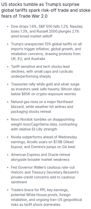 미국 증시가 급락했다. 트럼프의 깜짝 전면 관세 조치가 위험회피(리스크오프) 흐름을 촉발하며 &lsquo;무역전쟁 2.0&rsquo; 우려를 키웠다.