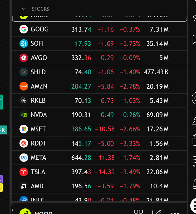 오늘 미장 상황