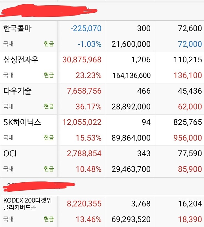아직 들고 있습니다!