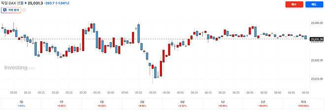 8시까지 나선, 영선, 독선, 비트코인 올려주세요!