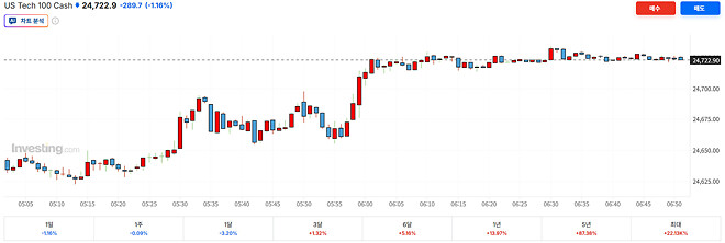 8시까지 나선, 영선, 독선, 비트코인 올려주세요!