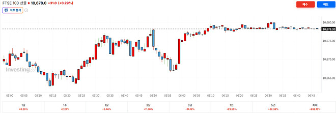 8시까지 나선, 영선, 독선, 비트코인 올려주세요!
