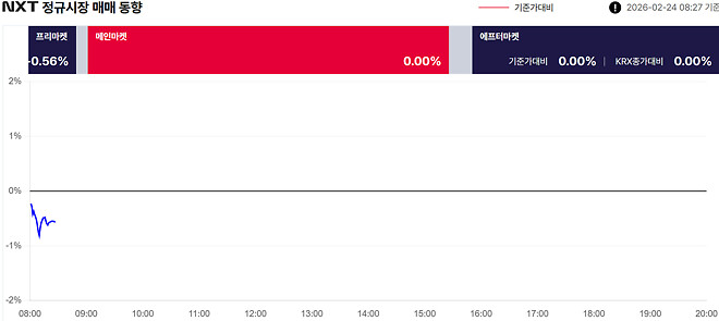 프리장은 지금, -0.23%, 1888억(08:01) 20260224