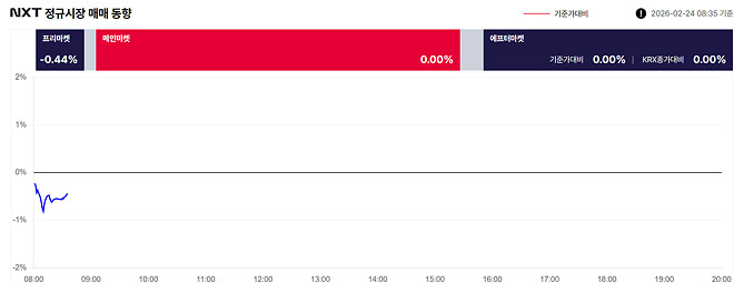 프리장은 지금, -0.23%, 1888억(08:01) 20260224