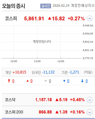 오늘의 코스피