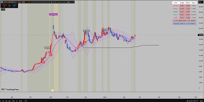 온코닉테라퓨틱스