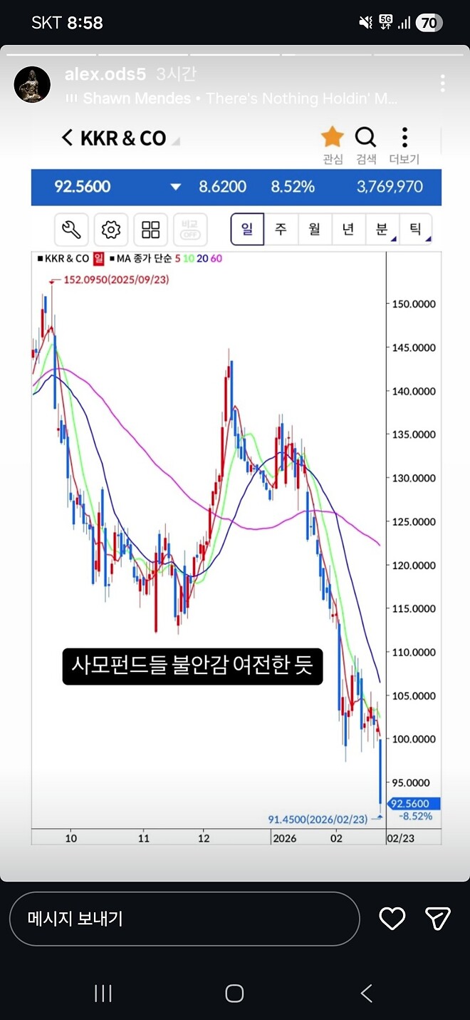알상무님) KKR&amp;amp;CO , 비트코인
