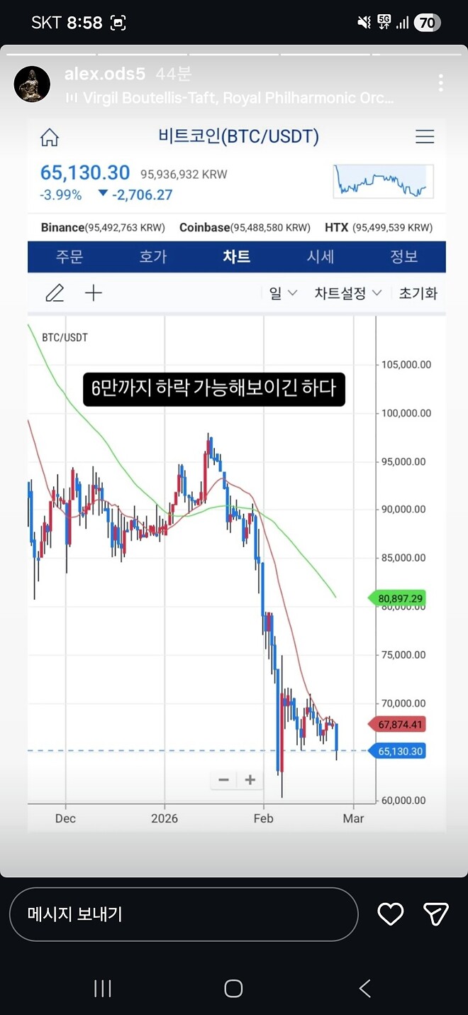 알상무님) KKR&amp;amp;CO , 비트코인