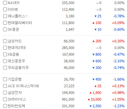 이상하게 오늘 국장이 궁금하다..