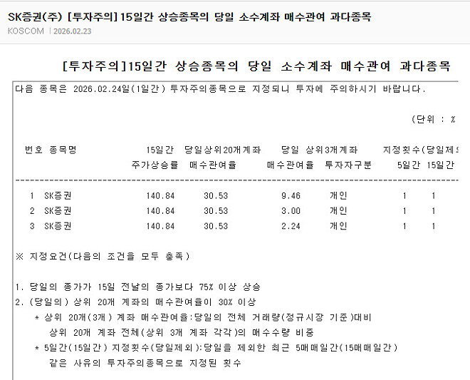 이거 뭔 이야기여?