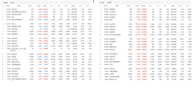 오늘의 주식창 열지말기!!.