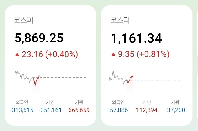 킹스피 갓스닥 양전
