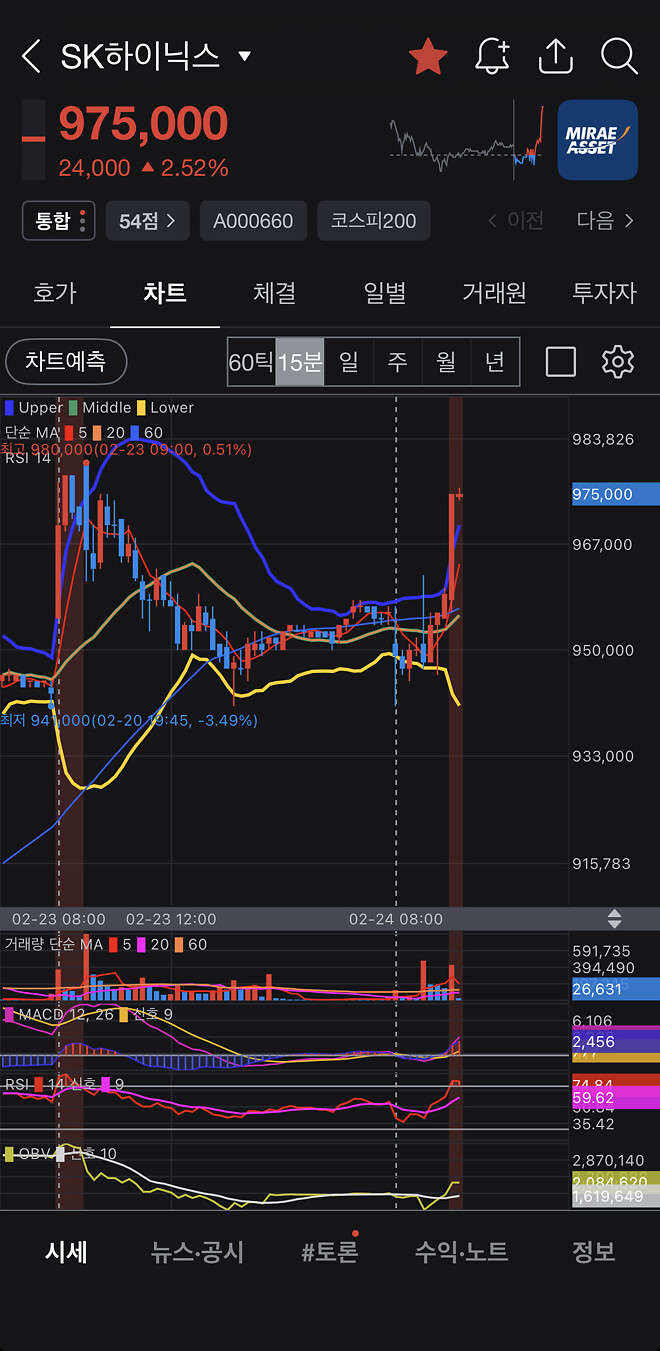 하이닉스 갑자기 왜이래!!??