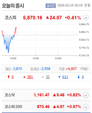 저.. 사나이 테스트 끝난건가요?