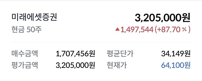 미래에셋 눈물의매도