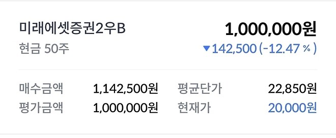 미래에셋 눈물의매도