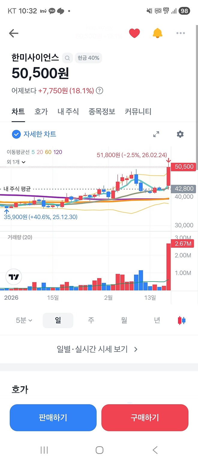 한미사이언스 ㅎㄷㄷㄷ