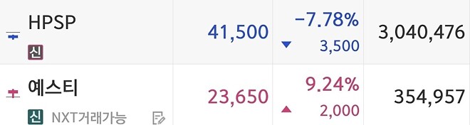 알상무님 따라하기: 2/24 도파민뿜뿜 종목