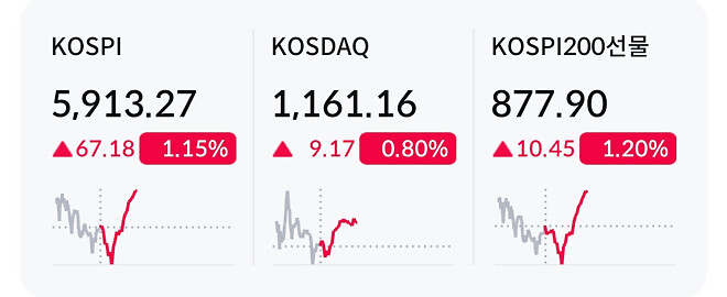 코스피 1퍼대 상승