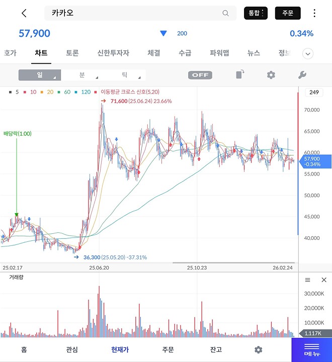 현대차보다 더한 노잼