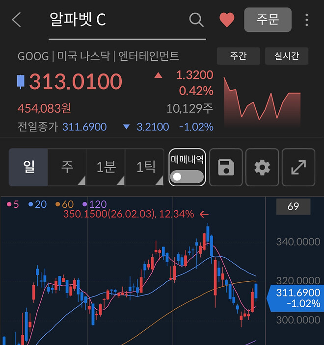 구글 생각보다 안 떨어졌네요