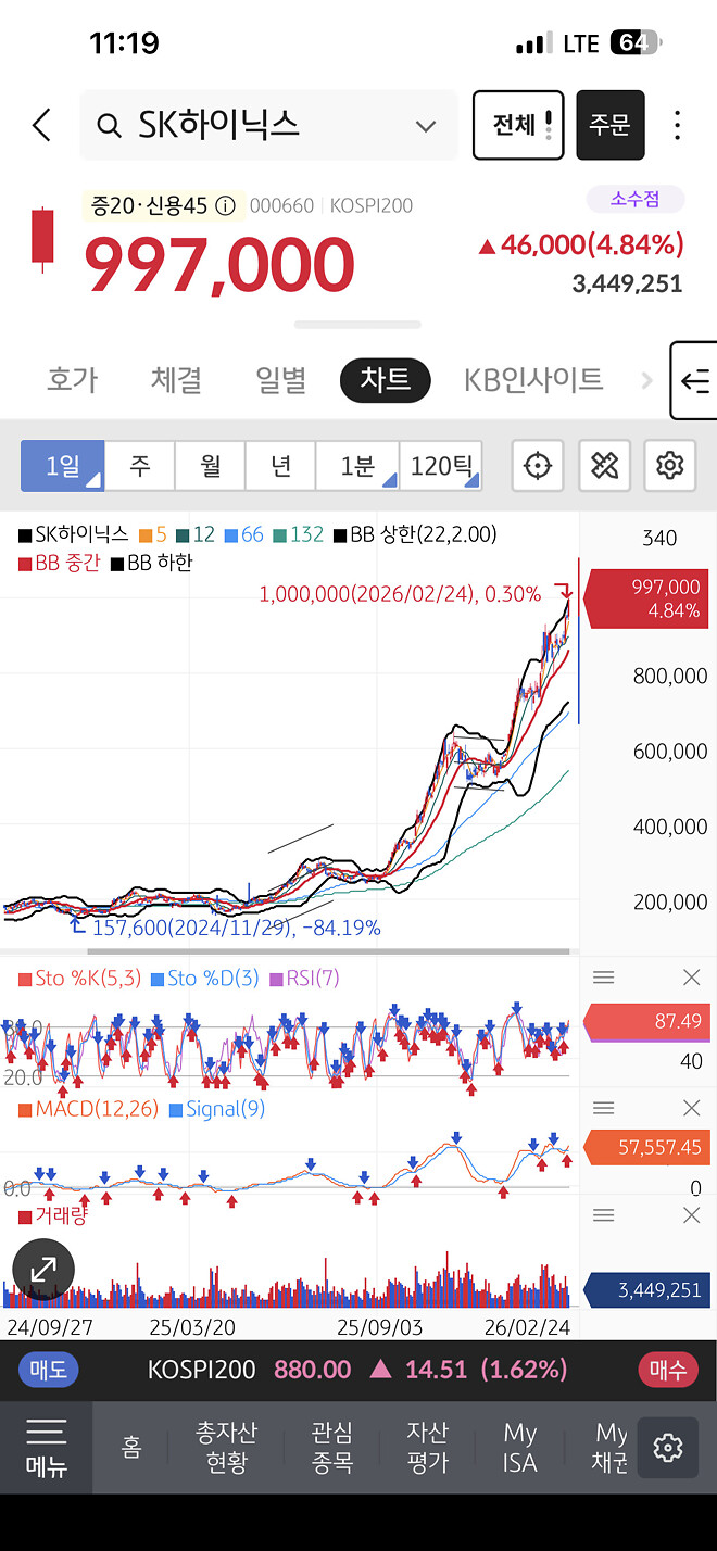 [대공황] 속보 하이닉스 100만원 붕괴&hellip;.