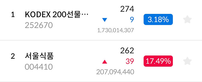 잡주들의 싸움, 장중 (2.24)