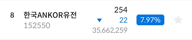 잡주들의 싸움, 장중 (2.24)