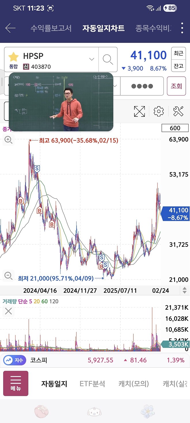 내가 hpsp를 싫어하는 이유