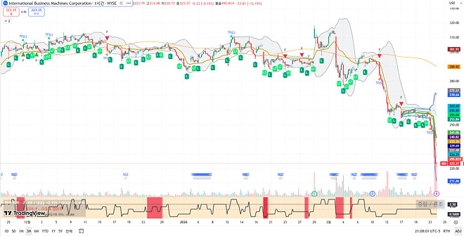 260224 제타박 선생님의 오늘 알려준 종목