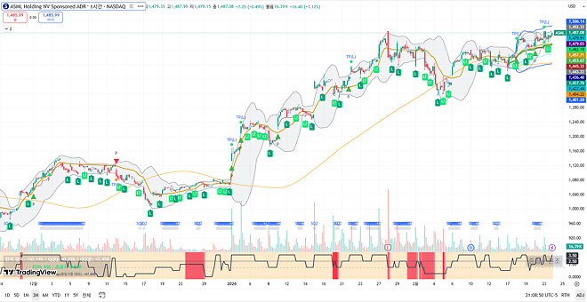 260224 제타박 선생님의 오늘 알려준 종목