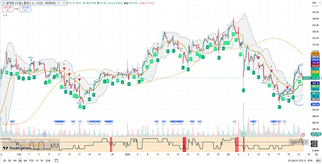 260224 제타박 선생님의 오늘 알려준 종목