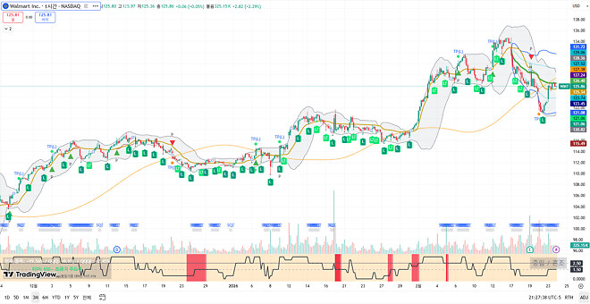 260224 제타박 선생님의 오늘 알려준 종목