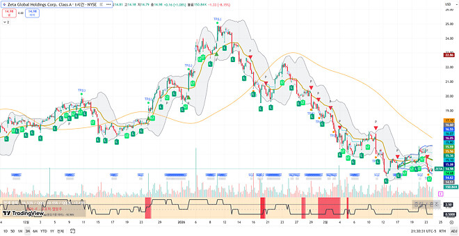 260224 제타박 선생님의 오늘 알려준 종목
