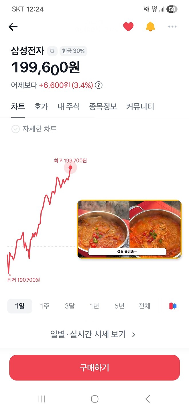 20만 전자 가나??