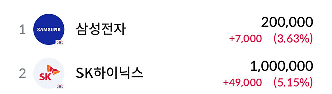 20만전자 100만닉스