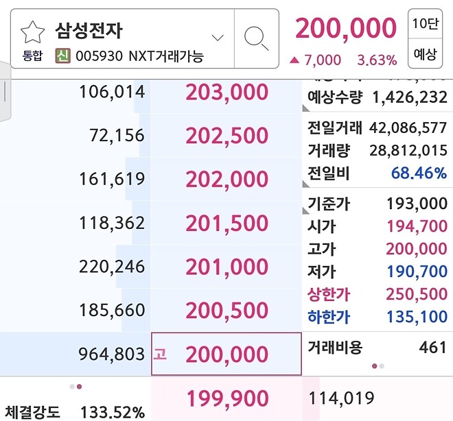 6000  100  20  가즈아!!!