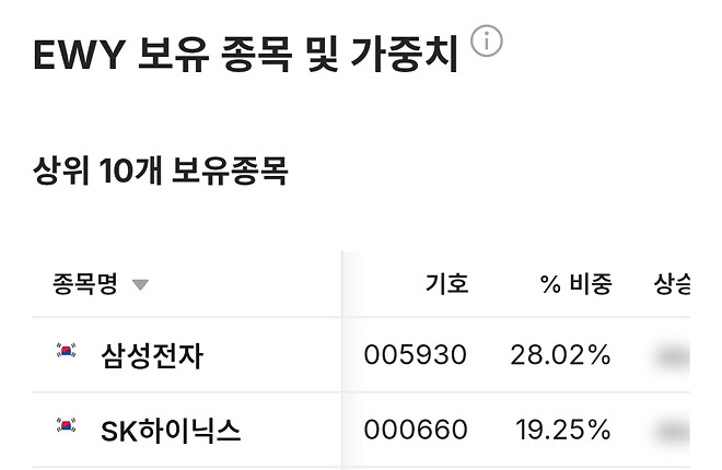 코스피200은 반도체 0.5배 레버리지
