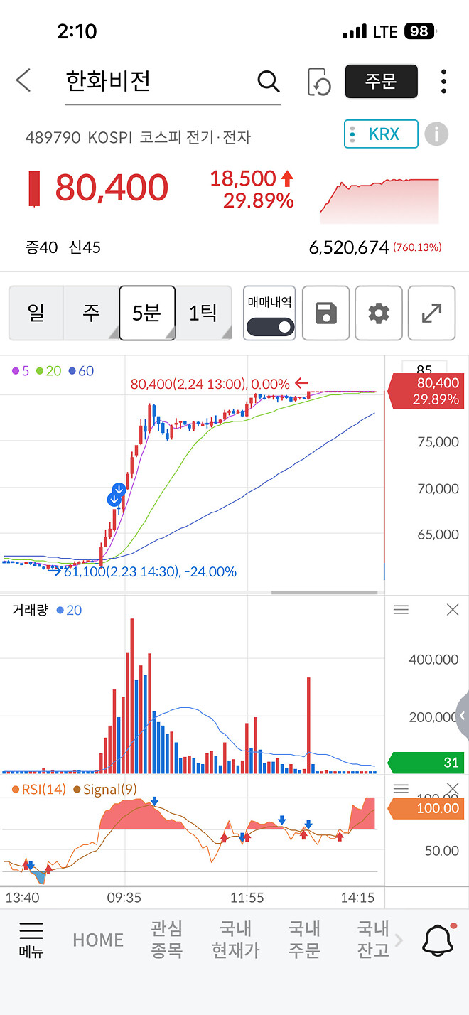 와 결국 상쳤네 한화비전