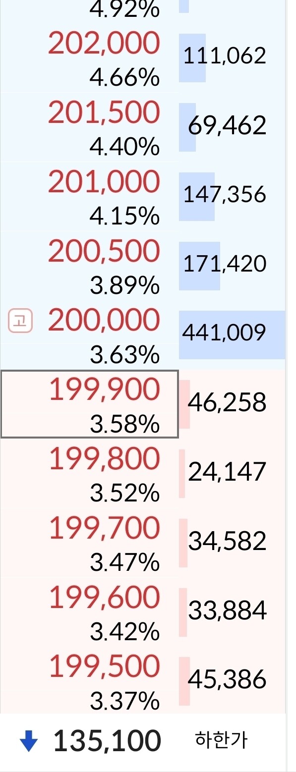 과연 20만 방어막은