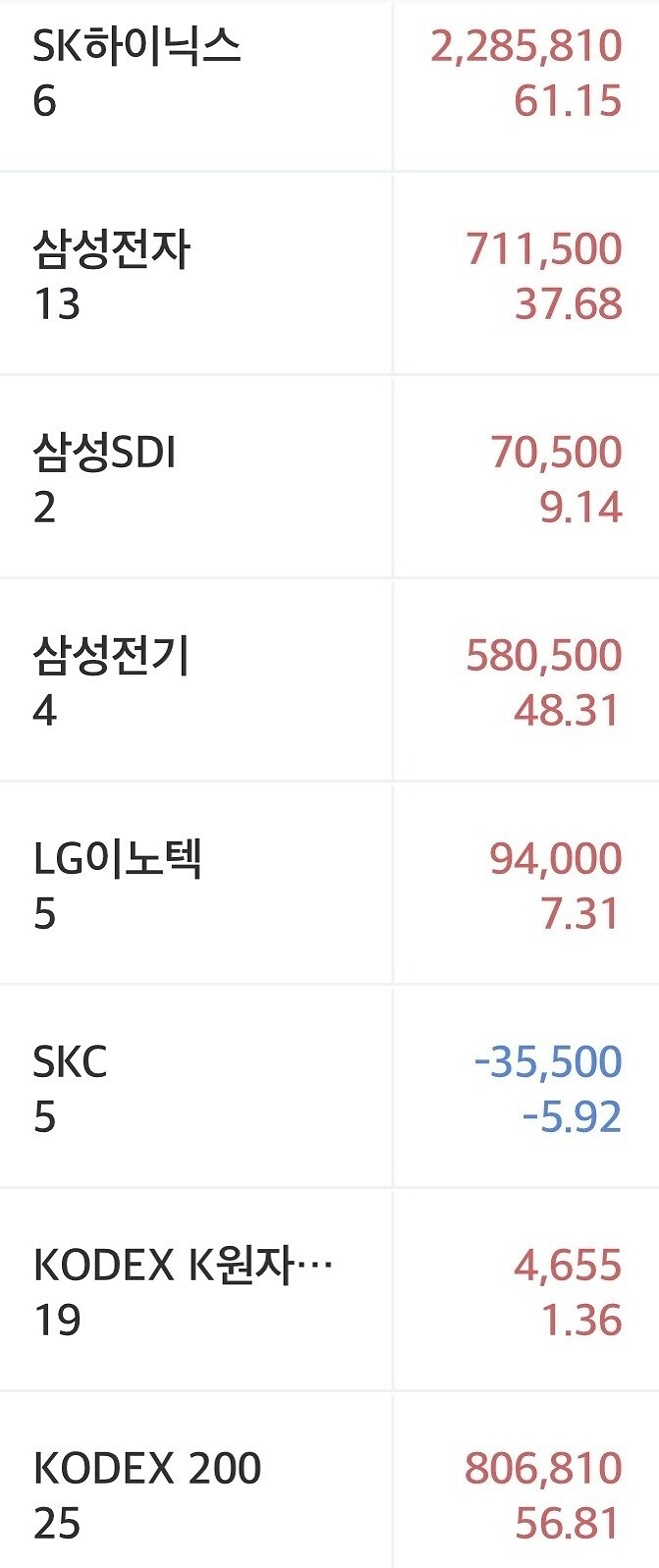 사회초년생의 얼레벌레 주식투자