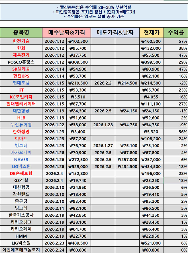 #008 차트좌의 매매일지