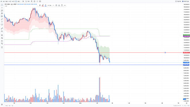 #008 차트좌의 매매일지