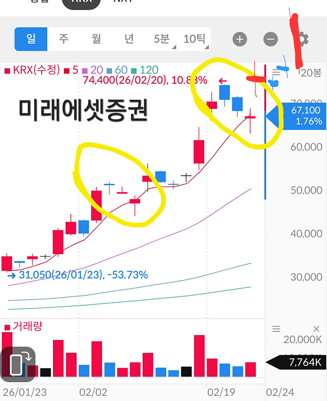 미래에셋 긍정적 전망 (내맘대로차트)
