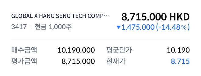 이익실현 후 커버드콜 갈까? 말까? 고민 중