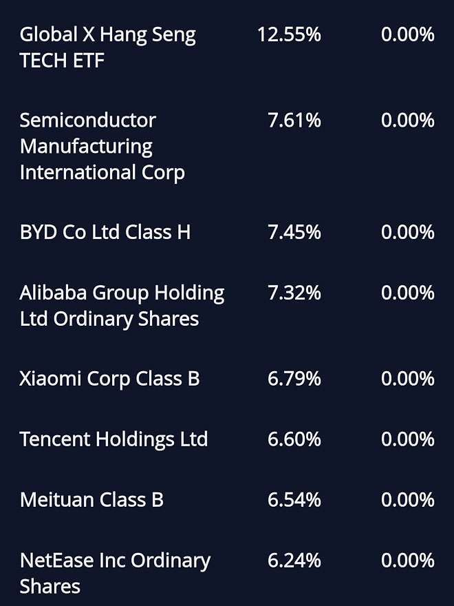 이익실현 후 커버드콜 갈까? 말까? 고민 중