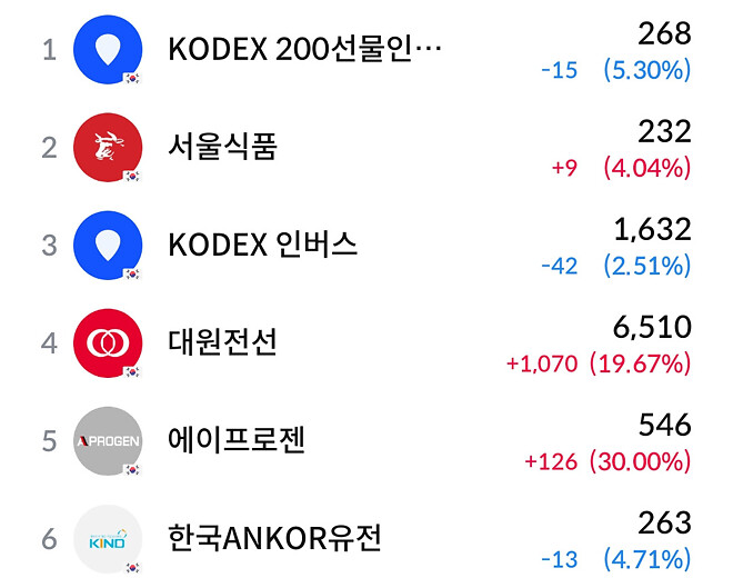 잡주들의 싸움, 종가 (2.24)
